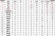 爱游戏电竞-奥萨苏纳主场不敌，积分榜位置有所下滑的简单介绍