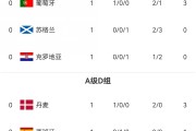 爱游戏体育-关于欧国联四强赛：葡萄牙面对瑞典力争晋级的信息