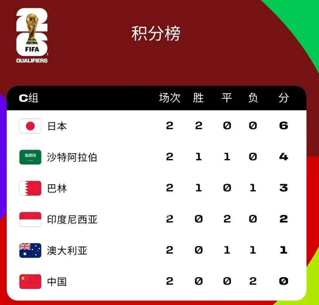 包含印度尼西亚球队取得重要胜利，晋级下一轮的词条