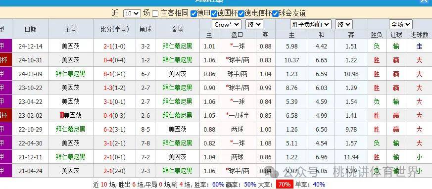 美因茨队目前积分榜排名上升